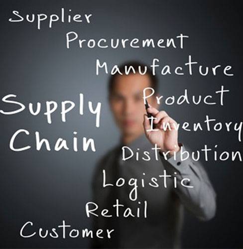 Global Online Retail Supply Chain Summit